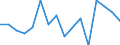 Indicator: Housing Inventory: Active Listing Count: g in Rockdale County, GA