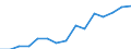 Indicator: Housing Inventory: Active Listing Count: eted an Associate's Degree or Higher (5-year estimate) in Rockdale County, GA