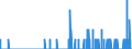 Indicator: Housing Inventory: Active Listing Count: ty, GA