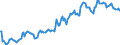 Indicator: Housing Inventory: Average Listing Price: in Rockdale County, GA