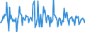 Indicator: Housing Inventory: Average Listing Price: Month-Over-Month in Rockdale County, GA