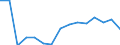 Indicator: Population Estimate,: Total, Not Hispanic or Latino, Asian Alone (5-year estimate) in Rockdale County, GA