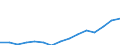 Indicator: Population Estimate,: Total, Not Hispanic or Latino, Two or More Races, Two Races Excluding Some Other Race, and Three or More Races (5-year estimate) in Rockdale County, GA