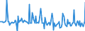 Indicator: Market Hotness:: Median Days on Market in Rockdale County, GA