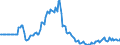 Indicator: Market Hotness:: Page View Count per Property in Rockdale County, GA