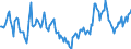 Indicator: Market Hotness:: Median Days on Market in Rockdale County, GA