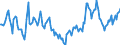 Indicator: Market Hotness:: Median Days on Market Day in Rockdale County, GA