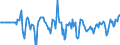 Indicator: Market Hotness:: Median Days on Market Versus the United States in Rockdale County, GA