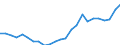 Indicator: Gross Domestic Product:: Private Goods-Producing Industries in Rockdale County, GA