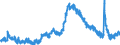 Indicator: Unemployed Persons in Rockdale County, GA: 