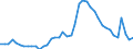 Indicator: Unemployed Persons in Rockdale County, GA: 