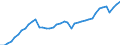 Indicator: Employed Persons in Rockdale County, GA: 