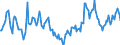 Indicator: Housing Inventory: Median Days on Market: Year-Over-Year in Rockdale County, GA