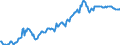 Indicator: Housing Inventory: Median: Listing Price in Rockdale County, GA