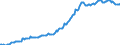 Indicator: Housing Inventory: Median: Listing Price per Square Feet in Rockdale County, GA