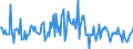 Indicator: Housing Inventory: Median: Listing Price per Square Feet Month-Over-Month in Rockdale County, GA