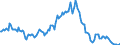 Indicator: Housing Inventory: Median: Listing Price per Square Feet Year-Over-Year in Rockdale County, GA