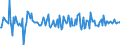 Indicator: Housing Inventory: Median: Home Size in Square Feet Month-Over-Month in Rockdale County, GA