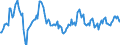 Indicator: Housing Inventory: Median: Home Size in Square Feet Year-Over-Year in Rockdale County, GA