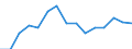 Indicator: Population Estimate,: by Sex, Total Population (5-year estimate) in Schley County, GA