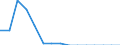 Indicator: Population Estimate,: Total, Not Hispanic or Latino, Asian Alone (5-year estimate) in Schley County, GA