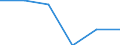 Indicator: Population Estimate,: Hospital Admissions (5-year estimate) in Schley County, GA (DISCONTINUED)