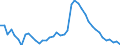 Indicator: Unemployed Persons in Schley County, GA: 