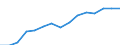 Indicator: Population Estimate,: by Sex, Total Population (5-year estimate) in Screven County, GA