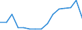 Indicator: Population Estimate,: Total, Not Hispanic or Latino, Asian Alone (5-year estimate) in Screven County, GA