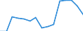 Indicator: Population Estimate,: Total, Hispanic or Latino, Some Other Race Alone (5-year estimate) in Screven County, GA