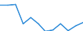 Indicator: Population Estimate,: Migration Flow (5-year estimate) for Screven County, GA (DISCONTINUED)