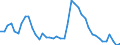 Indicator: Unemployed Persons in Screven County, GA: 