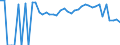 Indicator: 90% Confidence Interval: Lower Bound of Estimate of Related Children Age 5-17 in Families in Poverty for Screven County, GA