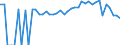 Indicator: 90% Confidence Interval: Lower Bound of Estimate of People of All Ages in Poverty for Screven County, GA