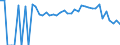 Indicator: 90% Confidence Interval: Lower Bound of Estimate of People Age 0-17 in Poverty for Screven County, GA