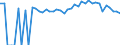 Indicator: 90% Confidence Interval: Upper Bound of Estimate of People of All Ages in Poverty for Screven County, GA