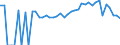 Indicator: 90% Confidence Interval: Lower Bound of Estimate of Percent of People of All Ages in Poverty for Screven County, GA