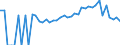 Indicator: 90% Confidence Interval: Lower Bound of Estimate of Percent of People Age 0-17 in Poverty for Screven County, GA