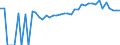 Indicator: 90% Confidence Interval: Upper Bound of Estimate of Percent of People Age 0-17 in Poverty for Screven County, GA