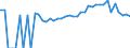 Indicator: Estimated Percent of: People Age 0-17 in Poverty for Screven County, GA