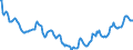 Indicator: Housing Inventory: Active Listing Count: in Spalding County, GA