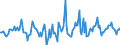 Indicator: Housing Inventory: Active Listing Count: Month-Over-Month in Spalding County, GA