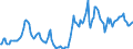 Indicator: Housing Inventory: Active Listing Count: Year-Over-Year in Spalding County, GA