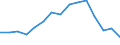 Indicator: Housing Inventory: Active Listing Count: r Spalding County, GA