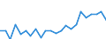 Indicator: Housing Inventory: Active Listing Count: y, GA