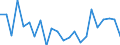 Indicator: Housing Inventory: Active Listing Count: palding County, GA