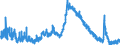 Indicator: Housing Inventory: Active Listing Count: A