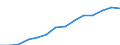 Indicator: Housing Inventory: Active Listing Count: estimate) in Spalding County, GA