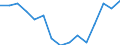 Indicator: Housing Inventory: Active Listing Count: r Spalding County, GA