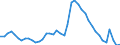 Indicator: Housing Inventory: Active Listing Count: A